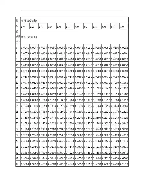 常用木材材积表(GB4814-84)
