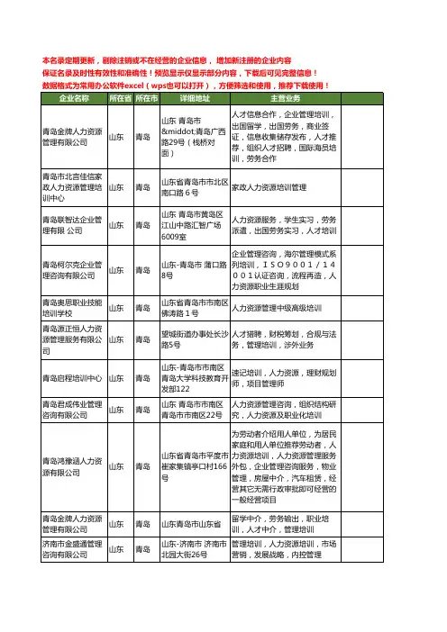 新版山东省青岛人力资源管理培训工商企业公司商家名录名单联系方式大全28家