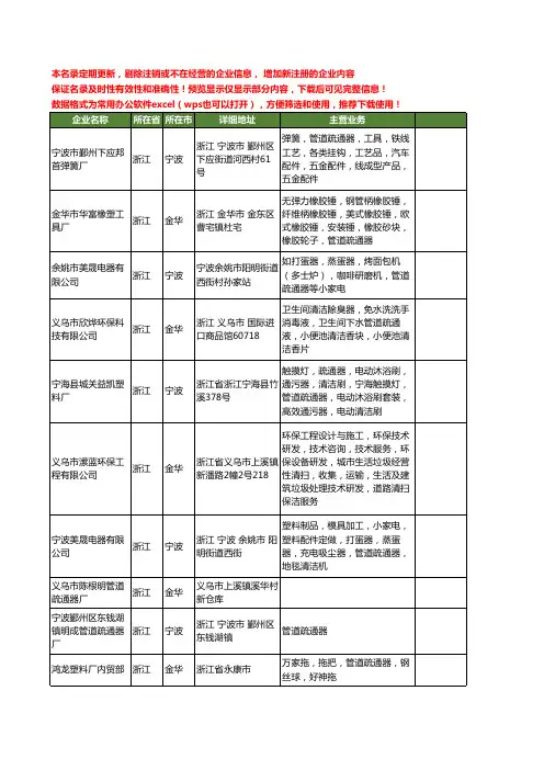 新版浙江省管道疏通器工商企业公司商家名录名单联系方式大全36家