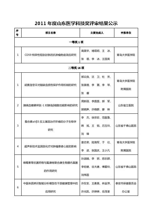 2011年度山东医学科技奖评审结果公示