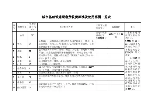 城市基础设施配套费收费标准及使用范围一览表
