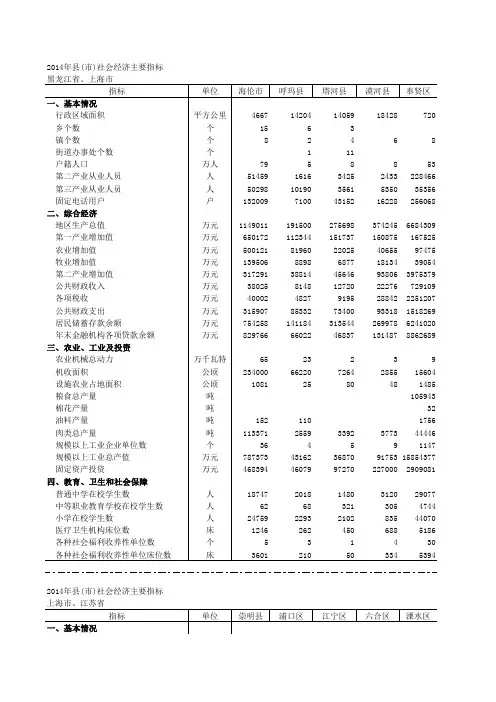 上海市统计年鉴2014年数据