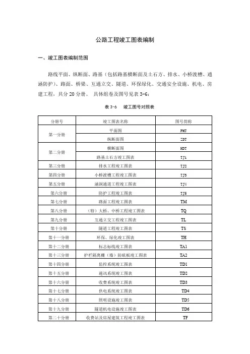 公路工程竣工图表编制