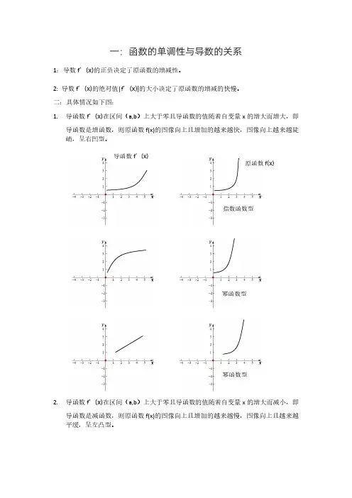函数的单调性与导数的关系