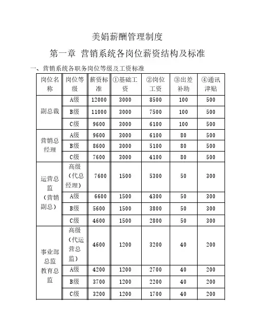 美容院公司薪酬制度