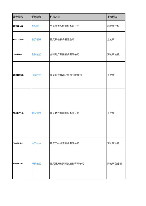 产城会-重庆市重点企业(深沪上市公司)2018年营业收入及利润情况