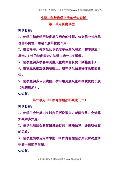 二年级数学上册单元知识树