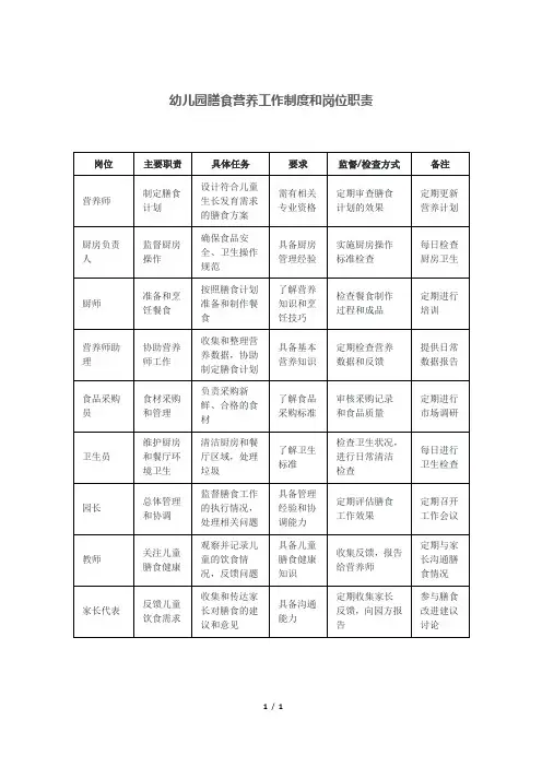 幼儿园膳食营养工作制度和岗位职责