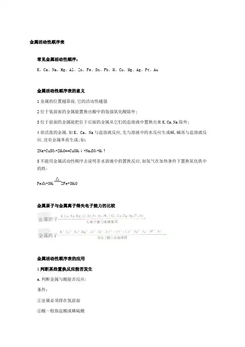 金属活动性顺序表