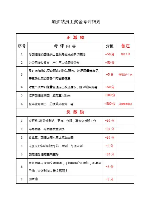 加油站员工考核细则