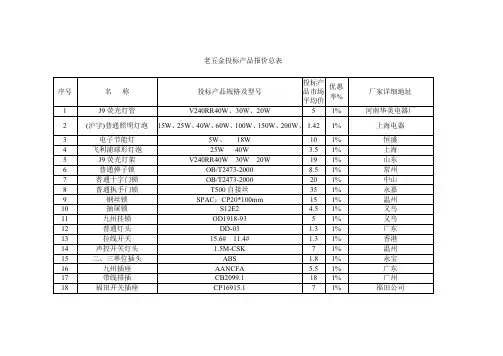 老五金物资报价总表