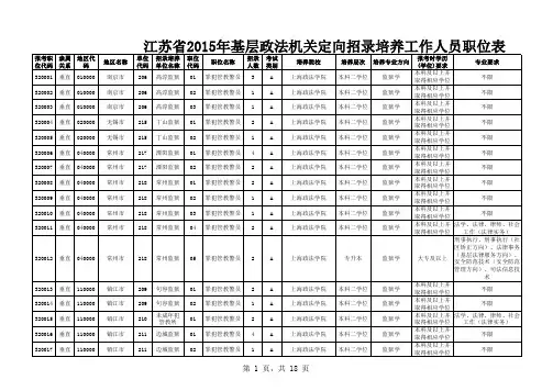 2015年江苏政法干警职位表
