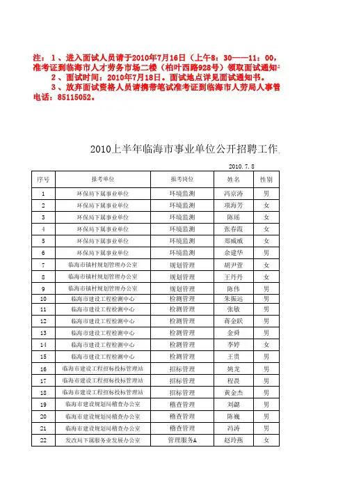 进入面试人员请于2010年7月16日(上午8301100