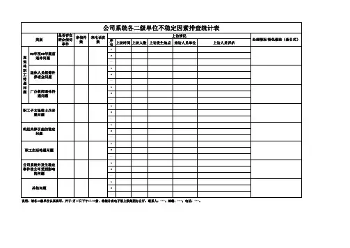 单位不稳定因素排查统计表