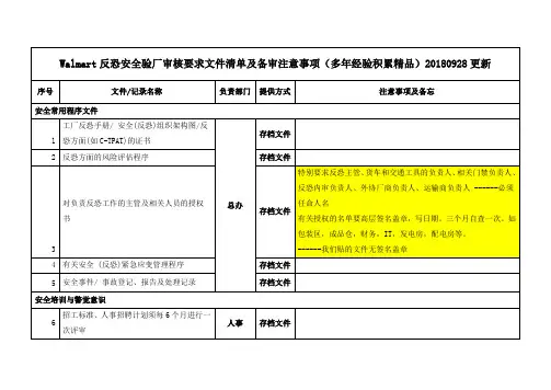 Walmart反恐安全验厂审核要求文件清单及备审注意事项(多年经验积累精品)