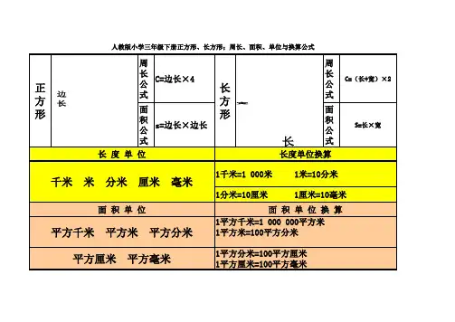人教版小学三年级下册正方形长方形周长、面积公式
