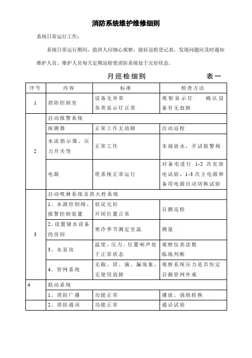 消防系统维护维修细则