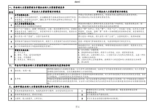 外企与中国企业人力资源模式的不同