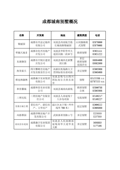 成都城南别墅概况