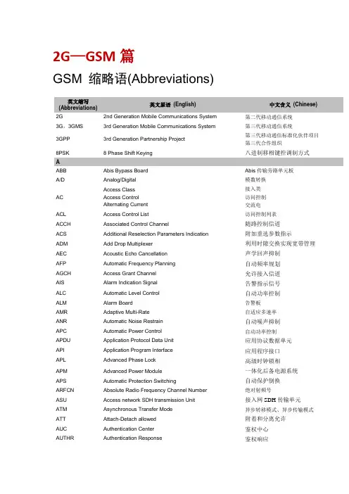 网络优化2G GSM-3G TD—4G LTE 缩略语大全