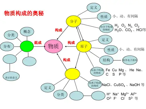 初三化学九年级化学思维导图(1-12单元)