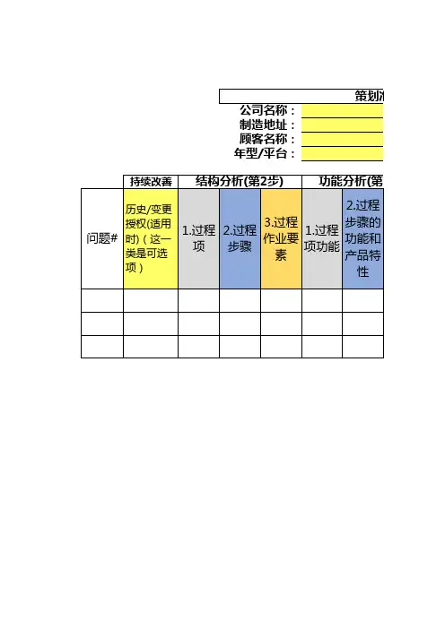 第五版FMEA表格(含SOD与AP说明另添加AP查询数据库)