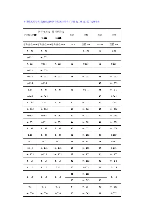电线电缆国标与美标等类型对应表