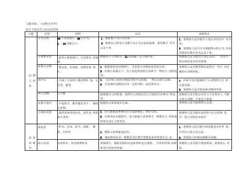 “动物大世界”个别化