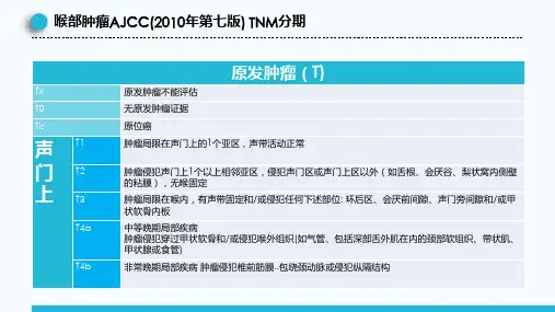 医院医疗喉癌的手术方式介绍动态ppt模板