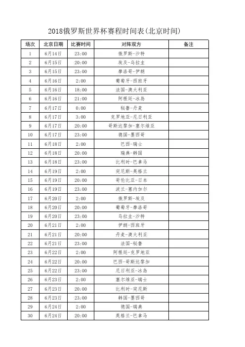 俄罗斯世界杯时间表