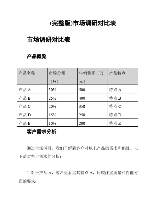 (完整版)市场调研对比表