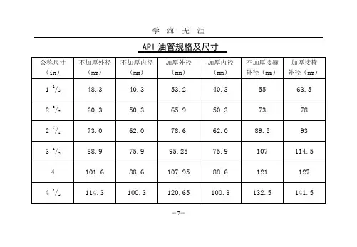 (2020年7月整理)油管、套管等规格对照表-套管接头代号.doc