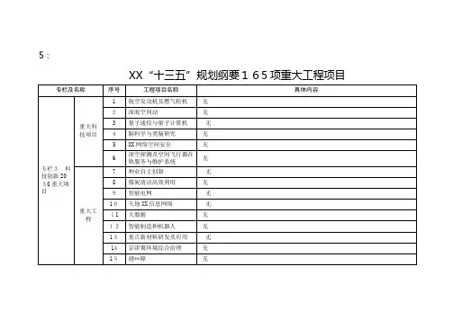 国家“十三五规划纲要165项重大工程项目