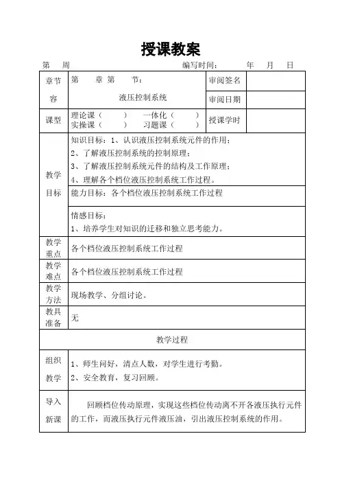 自动变速器—液压控制系统系统