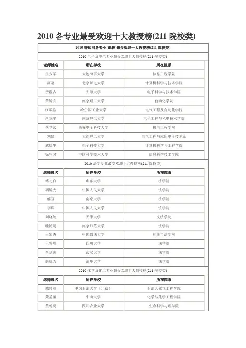 2010各专业最受欢迎十大教授榜