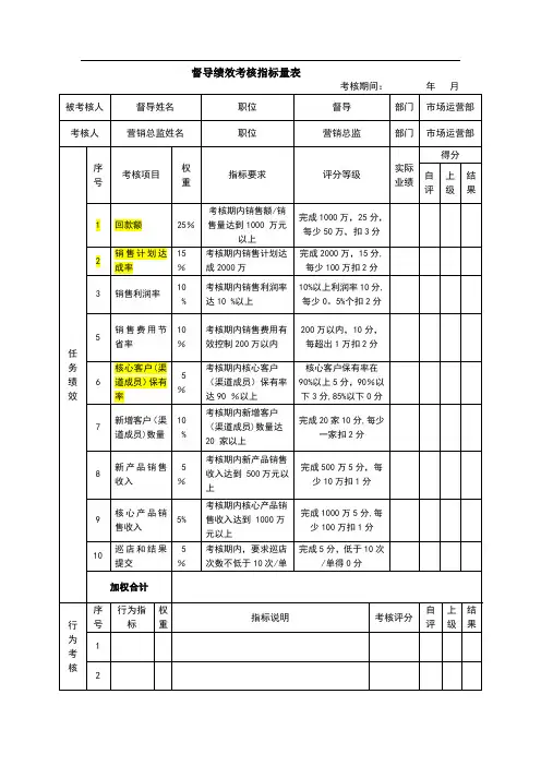 督导绩效考核指标量表
