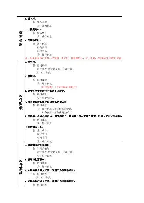 初级会计实务 负债会计分录总结 精心 