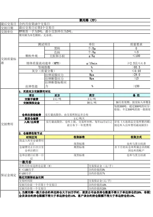 聚丙烯交割规则