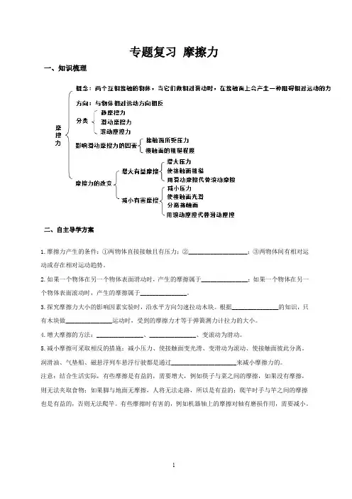 2023年中考物理专题复习+------------+摩擦力