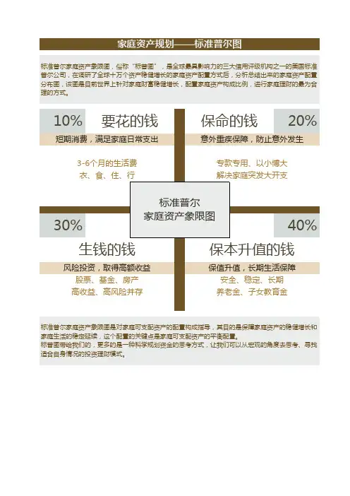 家庭资产规划Execl模板