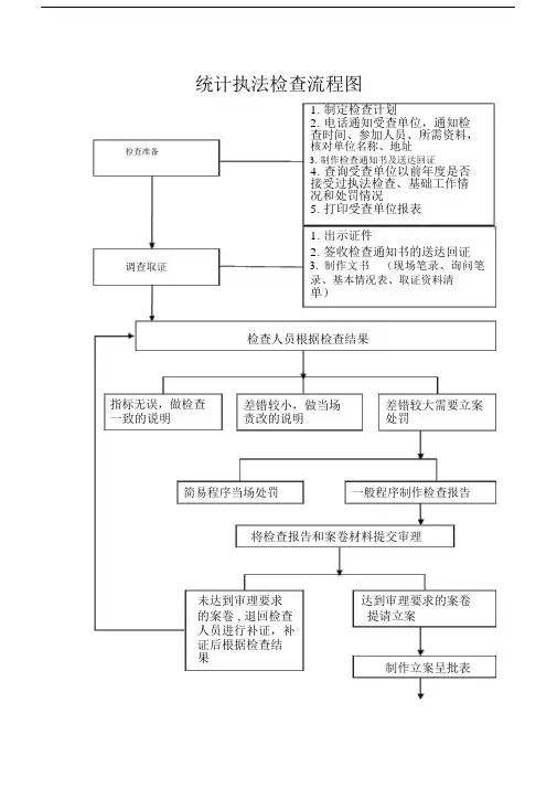统计执法检查流程图.doc