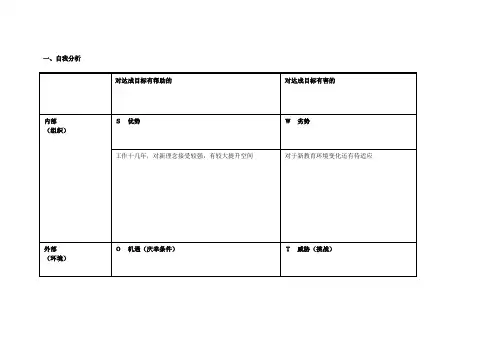 任务表单：(黎秀英)个人自我诊断SWOT分析表