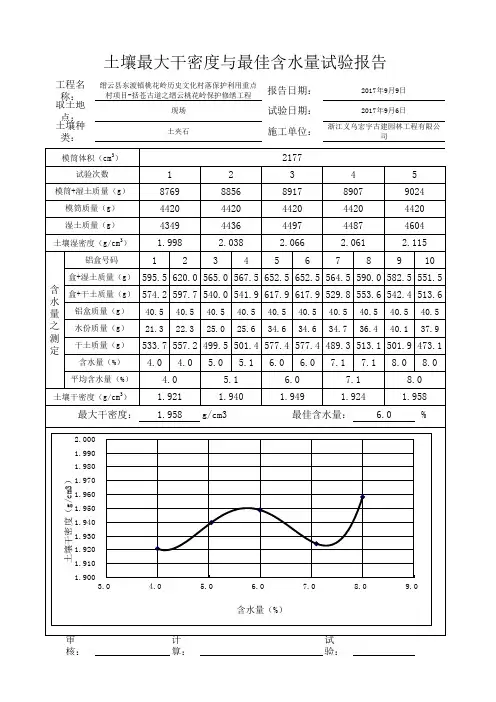 土壤最大干密度与最佳含水量试验报告(自动计算)