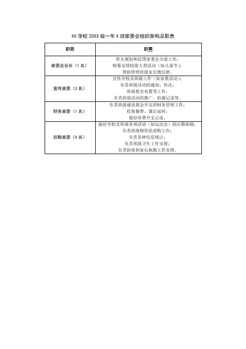 家委会组织架构及职责