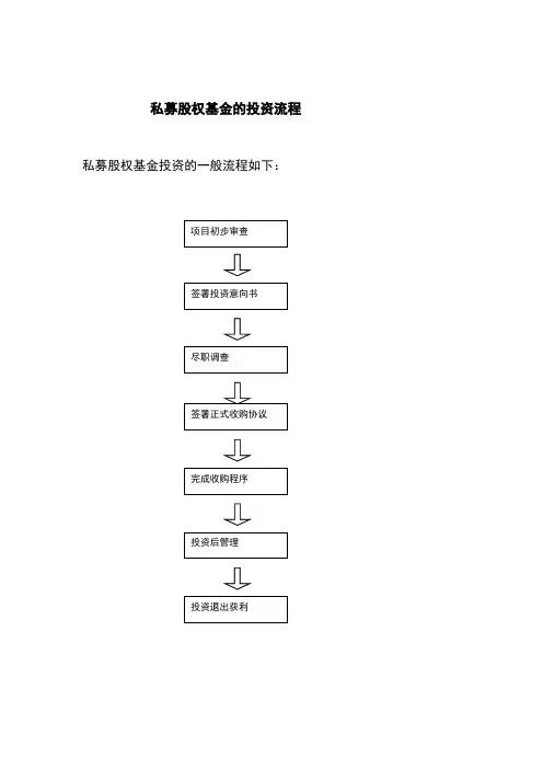 私募股权基金的投资流程