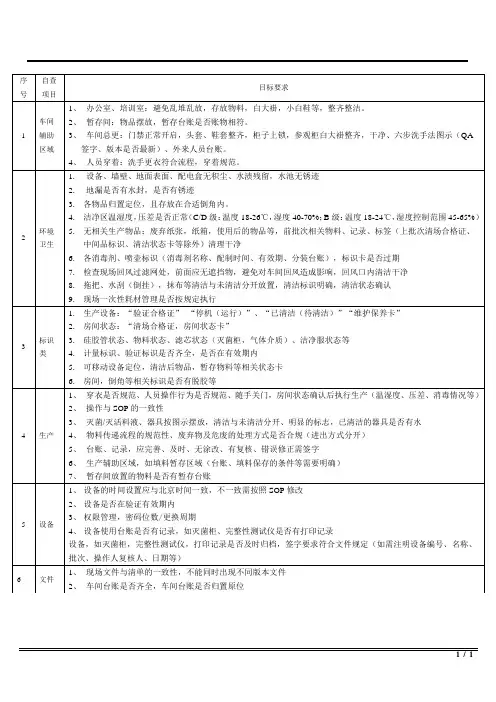 车间现场检查记录 