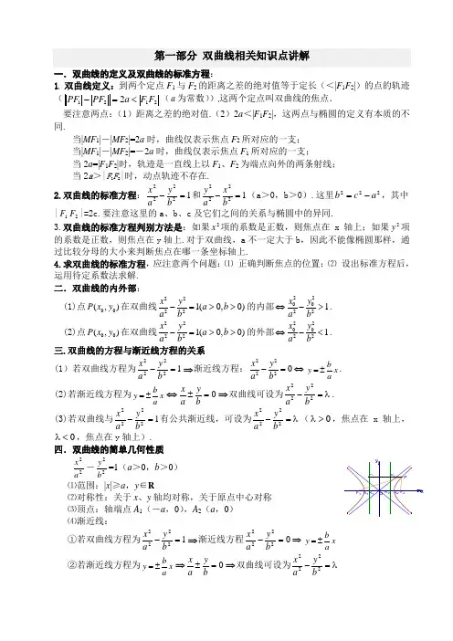 双曲线经典例题讲解