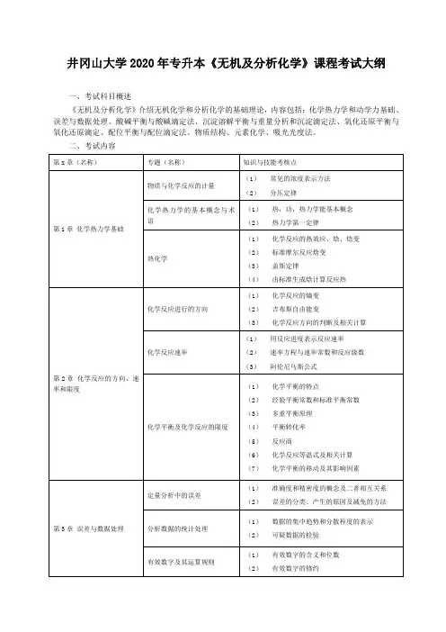 井冈山大学2020年普通专升本《化学工程与工艺》专业基础科目考试大纲