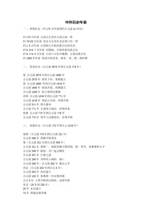 中外历史年表