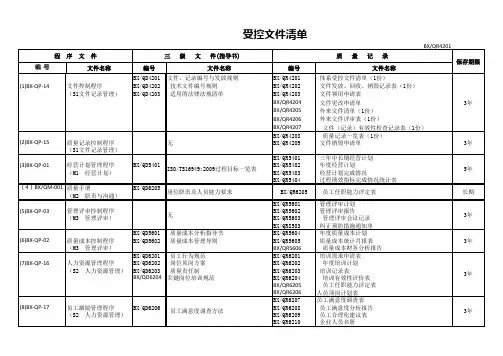 IATF16949受控文件清单